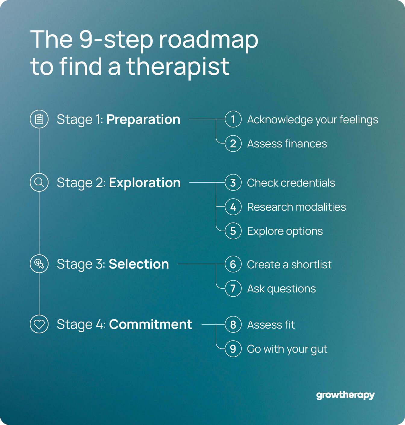 A four-stage, nine-step roadmap on how to find a therapist.