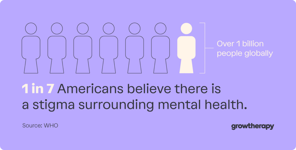 According to WHO, 1 in 7 people worldwide live with a mental health condition.