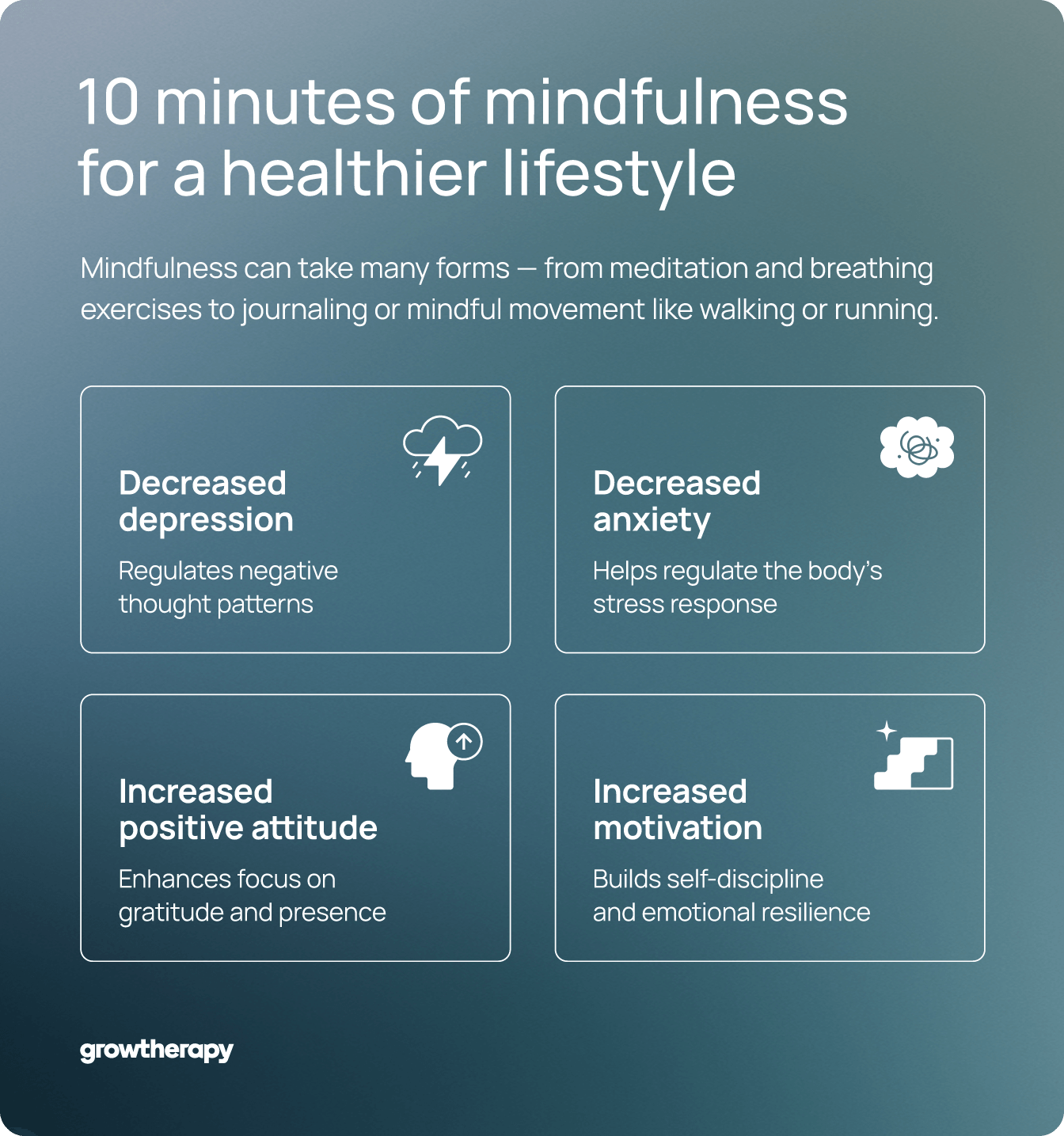 Graphic illustrating how different elements of mindfulness work together to support a healthy lifestyle.
